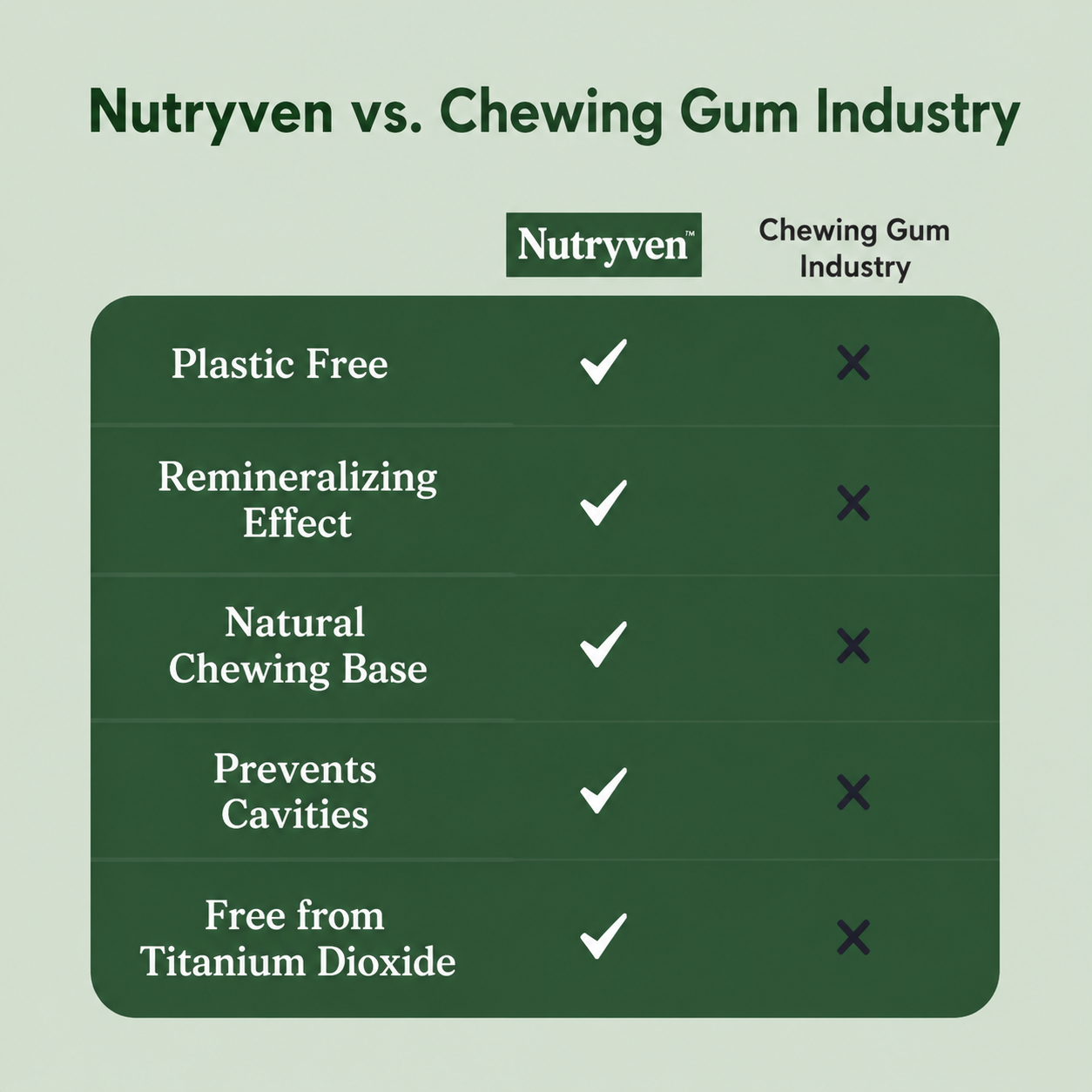 Nutryven - Underbrush